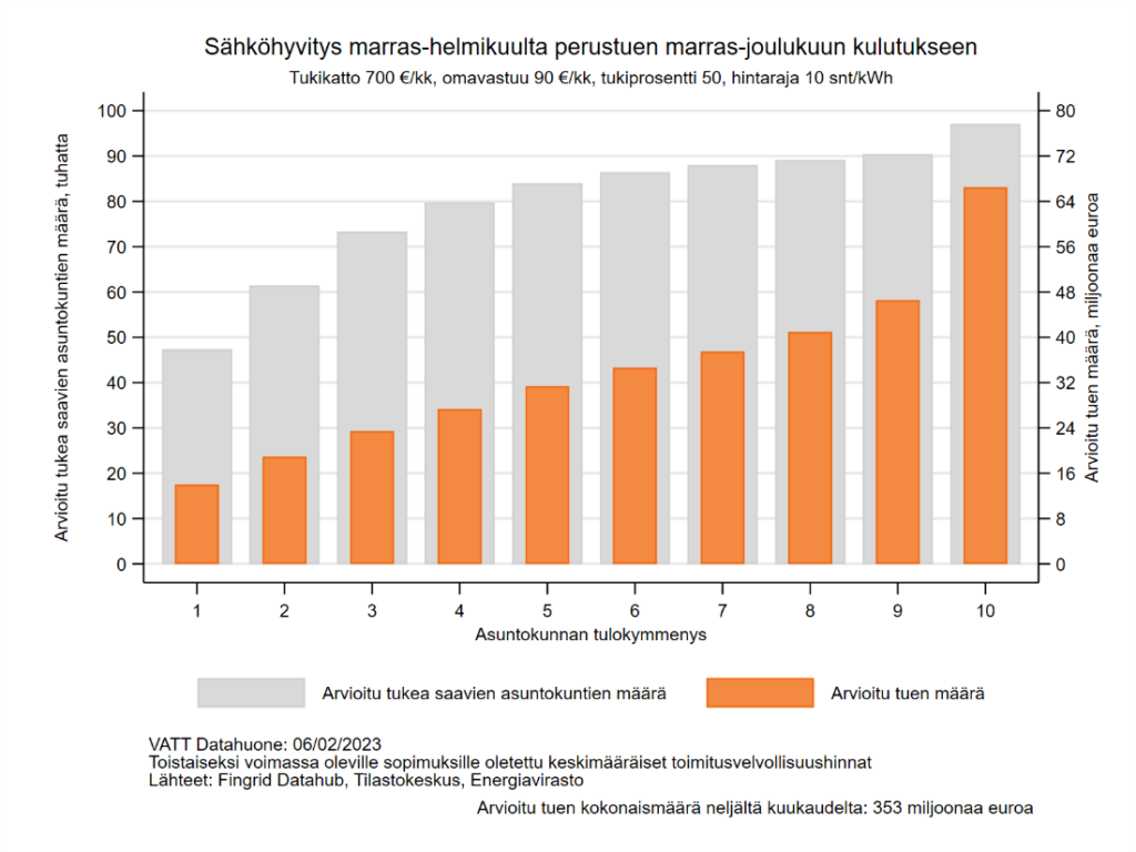 Kuva 1b on kuvattu lausuntotekstissä.