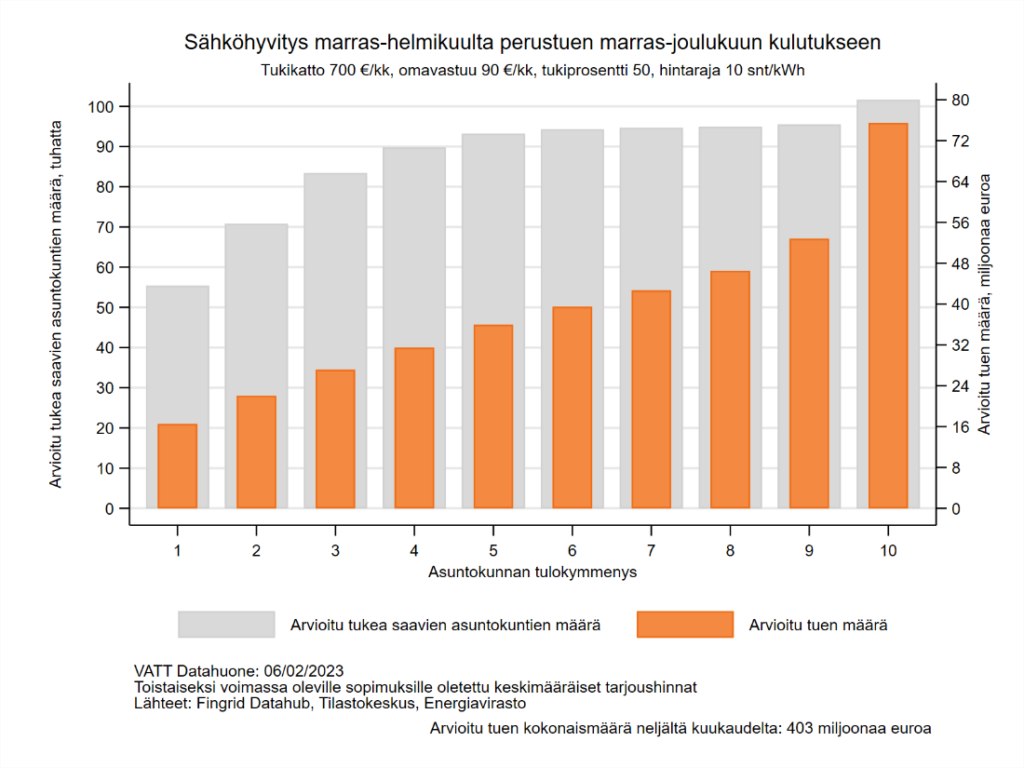 Kuva 1c on kuvattu lausuntotekstissä.