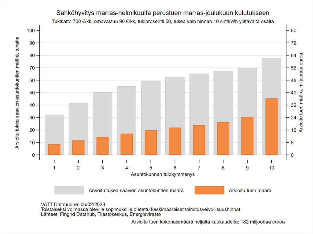 Kuva 1e on kuvattu lausuntotekstissä.