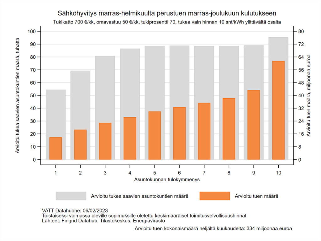 Kuva 1f on kuvattu lausuntotekstissä